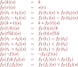 \begin{equation*}
\begin{array}{lcl}
   f_T(k)(s) & = & k \\
   f_T(v)(s) & = & s(v) \\
   f_T(t_1 + t_2)(s) & = & f_T(t_1)(s) + f_T(t_2)(s) \\
   f_T(t_1 - t_2)(s) & = & f_T(t_1)(s) - f_T(t_2)(s) \\
   f_T(k * t)(s) & = & k * f_T(t)(s) \\
   f_T(t / k)(s) & = & f_T(t)(s) / k \\
   f_T(t \% k)(s) & = & f_T(t)(s) \% k \\
   f_T(t_1 = t_2)(s) & = & f_T(t_1) = f_T(t_2) \\
   f_T(t_1 < t_2)(s) & = & f_T(t_1) < f_T(t_2) \\
   f_T(t_1 > t_2)(s) & = & f_T(t_1) > f_T(t_2) \\
   f_T(\neg f)(s) & = & \neg f_T(f)(s) \\
   f_T(f_1 \& f_2)(s) & = & f_T(f_1)(s) \land f_T(f_2) \\
   f_T(f_1 | f_2)(s) & = & f_T(f_1)(s) \lor f_T(f_2)(s) 
\end{array}
\end{equation*}