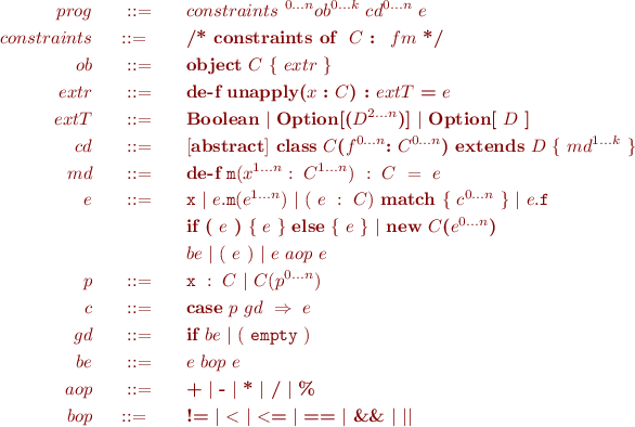 \begin{eqnarray*}
prog~&~::=~&~constraints~^{0 \ldots n}ob^{0\ldots k}~cd^{0\ldots n}~e~&~\\
constraints~&::=~&~\textbf{/* constraints of }~C~\textbf{: }~fm~\textbf{*/}~&~\\
ob~&~::=~&~\textbf{object}~C~\{~extr~\}~&~\\
extr~&~::=~&~\textbf{de-f}~\textbf{unapply(}x~\textbf{:}~C\textbf{) :}~extT~\textbf{=}~e~&~\\
extT~&~::=~&~\textbf{Boolean}~|~\textbf{Option[(}D^{2\ldots n}\textbf{)]}~|~\textbf{Option[}~D~\textbf{]} \\
cd~&~::=~&~[\textbf{abstract}]~\textbf{class}~C\textbf{(}f^{0 \ldots n}\textbf{:}~C^{0 \ldots n}\textbf{)}~\textbf{extends}~D~\{~md^{1 \ldots k}~\}~&~\\
md~&~::=~&~\textbf{de-f}~\texttt{m}(x^{1\ldots n}:~C^{1 \ldots n})~:~C~=~e~&~\\
e~&~::=~&~\texttt{x}~|~e.\texttt{m}(e^{1 \ldots n})~|~(~e~:~C)~\textbf{match}~\{~c^{0\ldots n}~\}~|~e.\texttt{f}~\\
&&~\textbf{if~(}~e~\textbf{)}~\{~e~\}~\textbf{else}~\{~e~\}~|~\textbf{new}~C\textbf{(}e^{0\ldots n}\textbf{)}\\
&&~be~|~(~e~)~|~e~aop~e\\
p~&~::=~&~\texttt{x}~:~C~|~ C(p^{0\ldots n})~&~\\
c~&~::=~&~\textbf{case}~p~gd~\Rightarrow~e~&~\\
gd~&~::=~&~\textbf{if}~be~|~(~\texttt{empty}~)~&~\\
be~&~::=~&~e~bop~e~&~\\
aop~&~::=~&~\textbf{+}~|~\textbf{-}~|~\textbf{*}~|~\textbf{/}~|~\textbf{\%}~&~\\
bop~&::=~&~\textbf{!=}~|~\textbf{$<$}~|~\textbf{$<$=}~|~\textbf{==}~|~\textbf{\&\&}~|~\textbf{$||$}~& 
\end{eqnarray*}