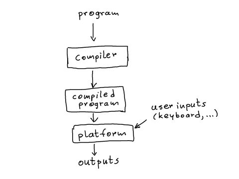 compiler-purpose.png
