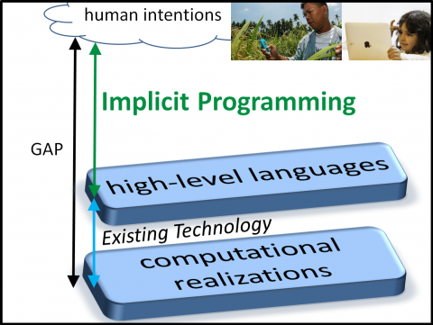 Implicit Programming