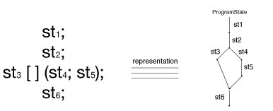 Flow analysis example