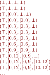 \begin{equation*}
\begin{array}{l}
   (\bot,\bot,\bot,\bot) \\
   (\top,\bot,\bot,\bot) \\
   (\top,[0,0],\bot,\bot) \\
   (\top,[0,0],[0,0],\bot) \\ 
   (\top,[0,3],[0,3],\bot) \\
   (\top,[0,3],[0,3],\bot) \\ 
   (\top,[0,6],[0,3],\bot) \\
   (\top,[0,6],[0,6],\bot) \\
   (\top,[0,9],[0,9],\bot) \\
   (\top,[0,12],[0,9],\bot) \\
   (\top,[0,12],[0,9],[10,12]) \\
   (\top,[0,12],[0,9],[10,12]) \\
   \ldots
\end{array}
\end{equation*}