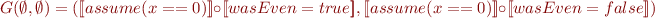 \begin{equation*}
   G(\emptyset,\emptyset) = ([\![assume(x==0)]\!] \circ [\![wasEven=true]\!], [\![assume(x==0)]\!] \circ [\![wasEven=false]\!])
\end{equation*}