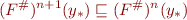 \begin{equation*}
    (F^{\#})^{n+1}(y_*) \sqsubseteq (F^{\#})^n(y_*)
\end{equation*}