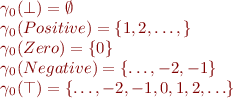 \begin{equation*}
\begin{array}{l}
\gamma_0(\bot) = \emptyset \\
\gamma_0(Positive) = \{ 1, 2, \ldots, \} \\
\gamma_0(Zero) = \{ 0 \} \\
\gamma_0(Negative) = \{ \ldots, -2, -1 \} \\
\gamma_0(\top) = \{ \ldots, -2, -1, 0, 1, 2, \ldots \} \\
\end{array}
\end{equation*}