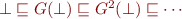 $\bot \sqsubseteq G(\bot) \sqsubseteq G^2(\bot) \sqsubseteq \cdots$