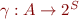 $\gamma : A \to 2^S$